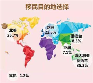华人移民哪个国家合适？想要移民海外的客户请看！