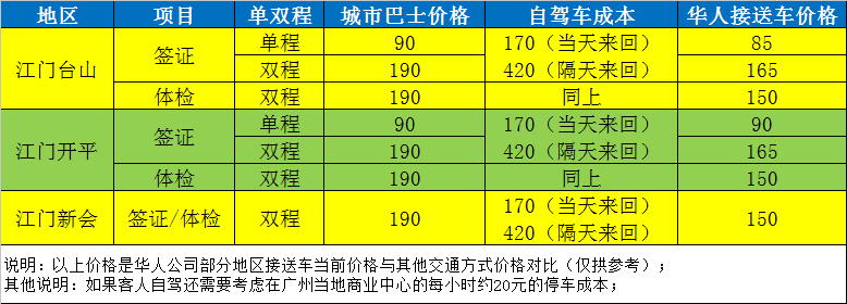 赴广州签证、体检只选华人出国公司专车接送服务