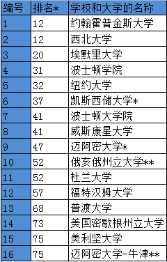 圣母预备学校和马里斯特学校.PNG