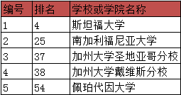 国王基督学校.PNG