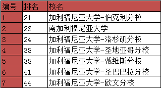 加州圣母学院.PNG