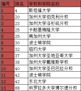 奥克伍德学校.PNG