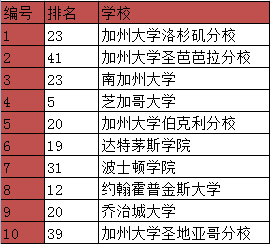 棕榈谷学校.PNG