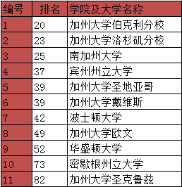 圣伯纳德学院.PNG