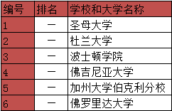 彭萨科拉天主高中.PNG