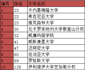 布伦瑞克学院.PNG