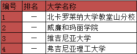 南安普顿学院.PNG