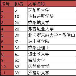 卡罗尔主教高中.PNG