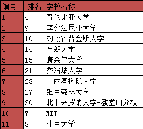 圣托马斯莫尔学校.PNG