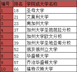 拉沙尔高中.PNG