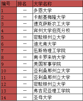 奎格利天主高中.PNG