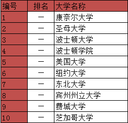 兰斯代尔天主教高中.PNG