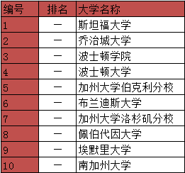 南岸基督教学校.PNG