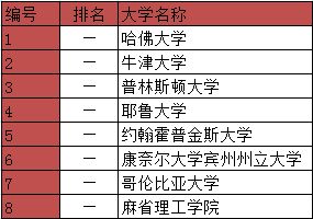 圣弗朗西斯预备学校.PNG