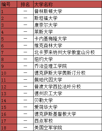 韦斯特伯里基督学校.PNG