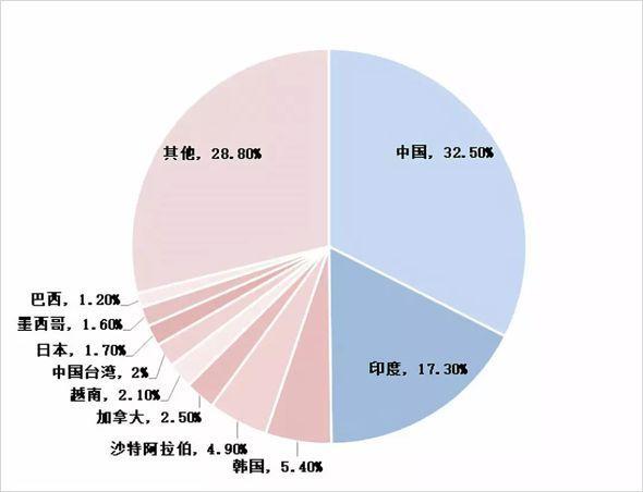 在美国中国留学生来源地人数.jpeg