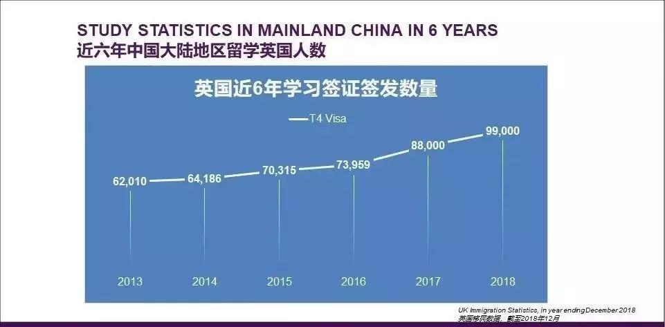 近6年大陆地区留学生到英国留学人数持续增加.jpg