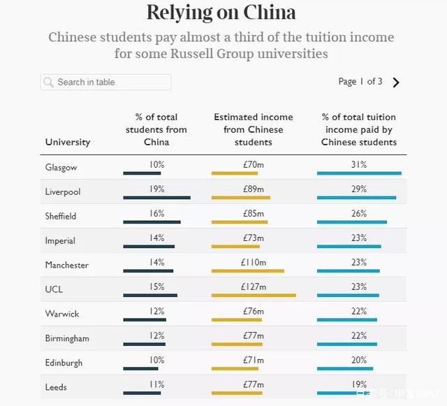 英国学校对中国留学生的依赖程度（附图2）.jpeg