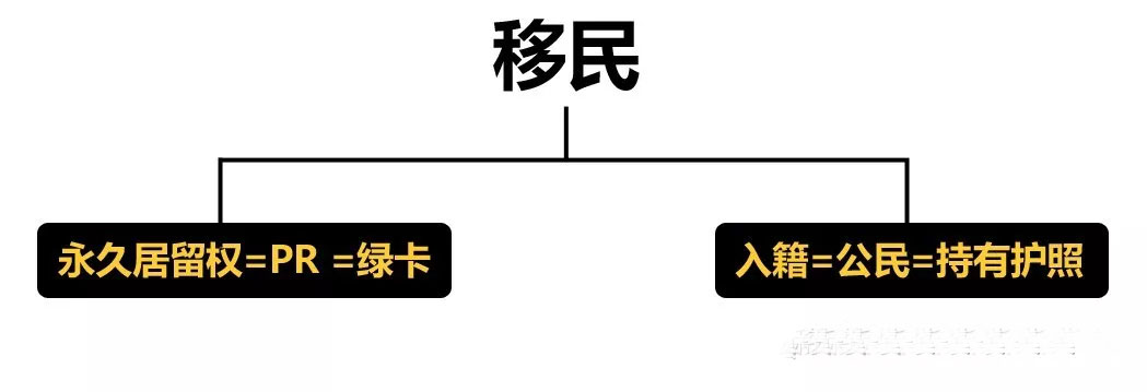 PR、永居、绿卡、护照和国籍之间的关系1.jpg