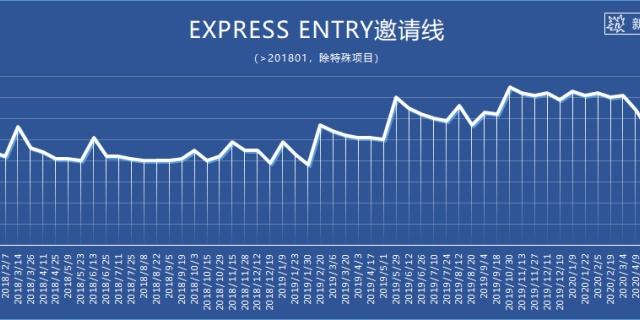 加拿大移民趋势.jpeg